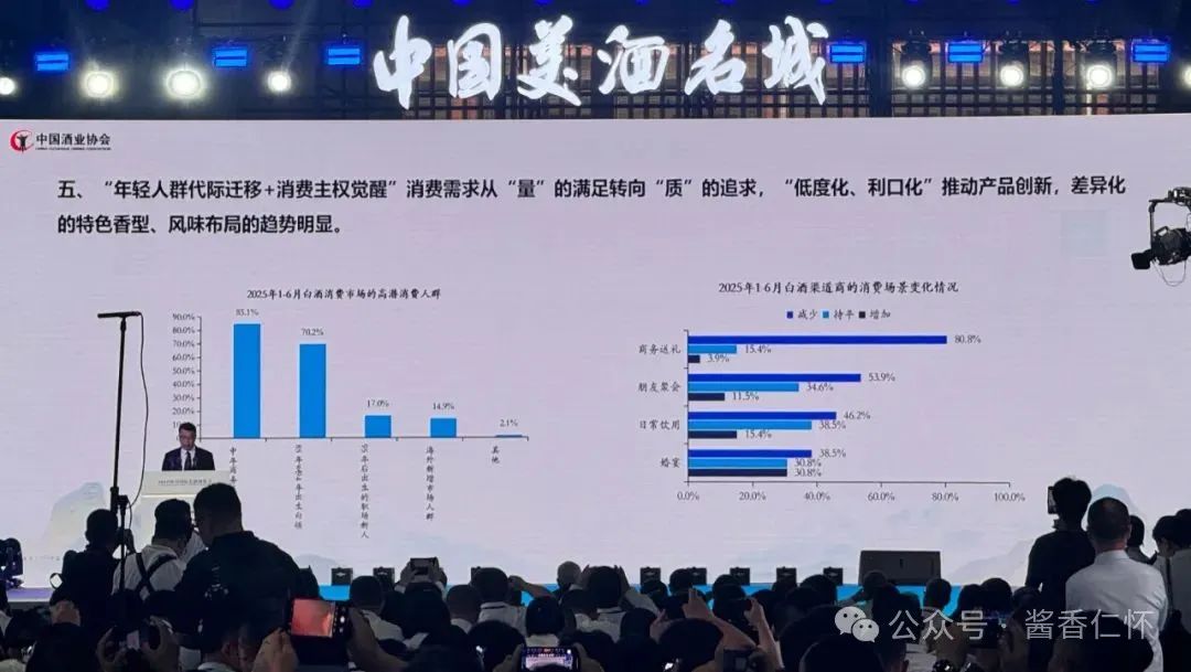 中国酒业协会发布2025白酒中期研究报告(图5) 中国酒业协会发布2025白酒中期研究报告(图5)