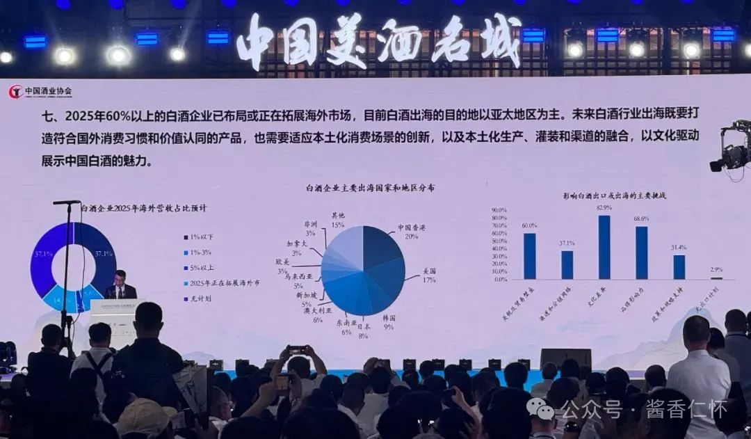 中国酒业协会发布2025白酒中期研究报告(图7) 中国酒业协会发布2025白酒中期研究报告(图7)