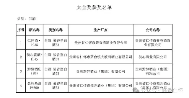 仁怀多家酒企产品法兰克福国际大奖赛(中国) 获奖(图1) 仁怀多家酒企产品法兰克福国际大奖赛(中国) 获奖(图1)