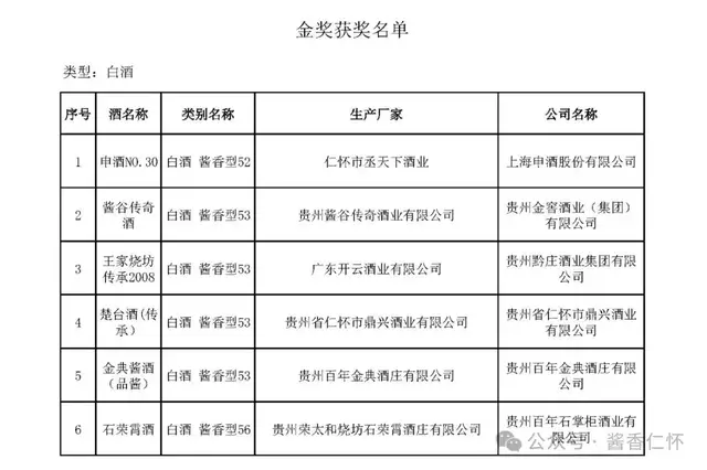 仁怀多家酒企产品法兰克福国际大奖赛(中国) 获奖(图2) 仁怀多家酒企产品法兰克福国际大奖赛(中国) 获奖(图2)