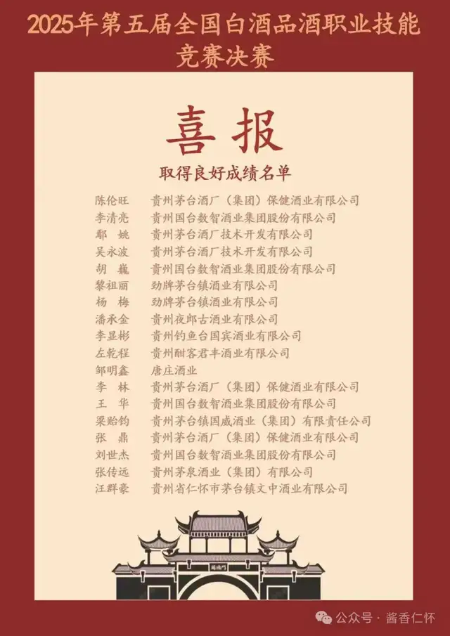 中酒协致贺仁怀市酒文化研究会 产区选手闪耀全国白酒品酒竞赛载誉而归(图2) 中酒协致贺仁怀市酒文化研究会 产区选手闪耀全国白酒品酒竞赛载誉而归(图2)