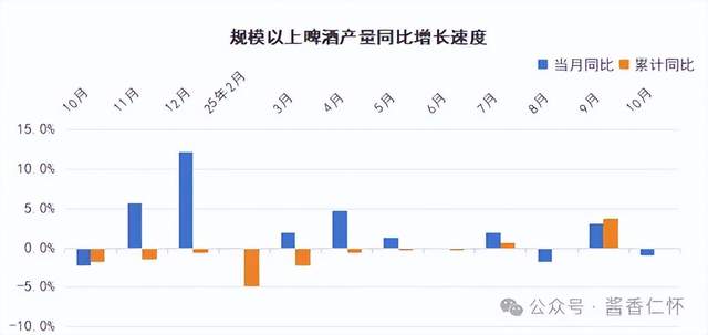 2025年10月酒类主要品类生产数据出炉(图3) 2025年10月酒类主要品类生产数据出炉(图3)